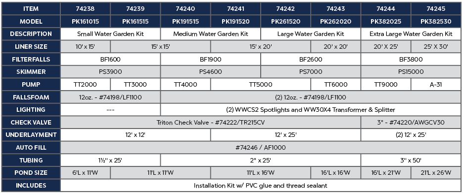 Small Water Garden Kit - 11' X 11'